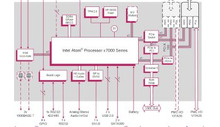 Atom x7000RE on VME